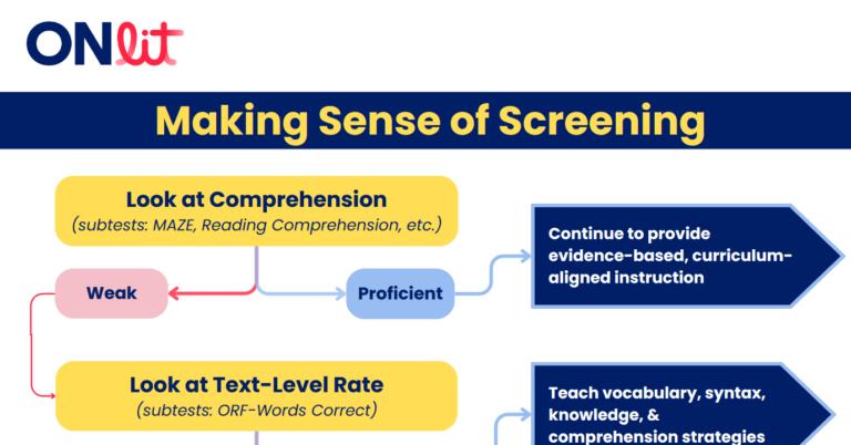 Unlocking Student Potential: A Diagnostic Decision Tree for Screening Data