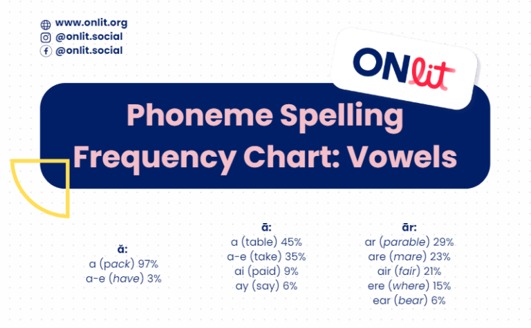 Cracking the Code: Understanding Vowel Spellings